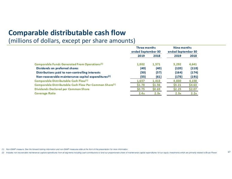 3Q 2019 Earnings Presentation – Transcanada Corp. – slide 16