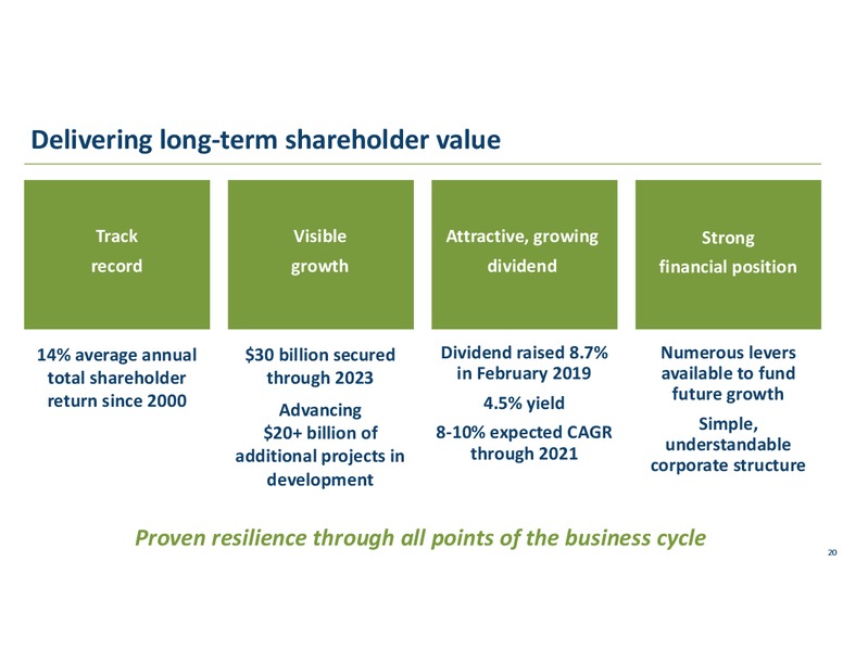 3Q 2019 Earnings Presentation – Transcanada Corp. – slide 19