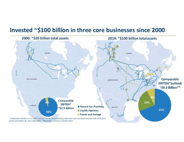 Investor Day – Transcanada Corp. – slide 5