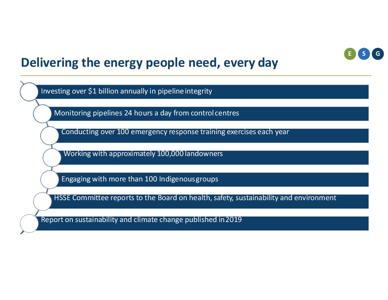 Investor Day – Transcanada Corp. – slide 15