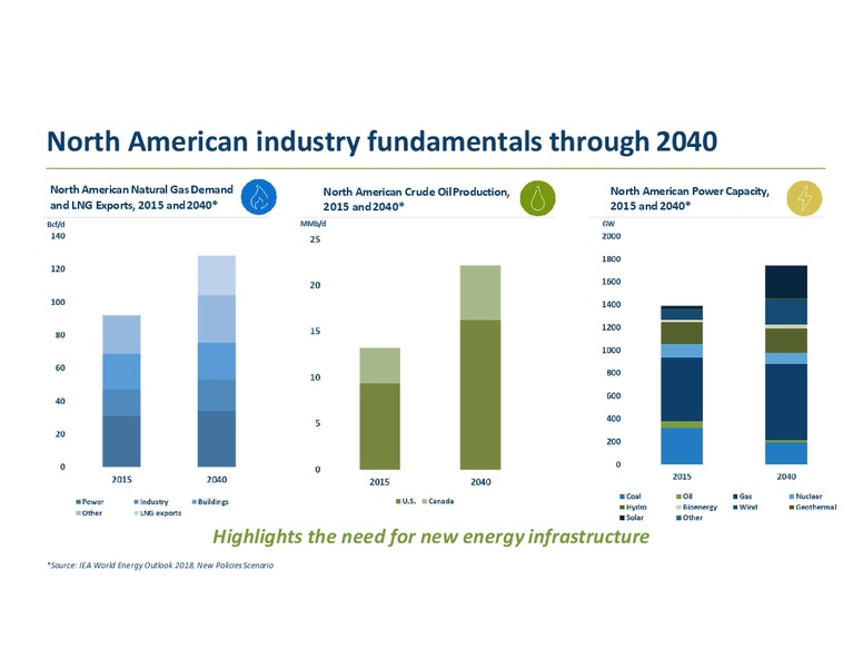 Investor Day – Transcanada Corp. – slide 17