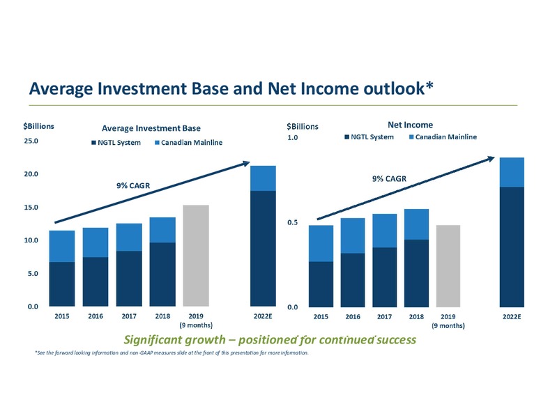 Investor Day – Transcanada Corp. – slide 36
