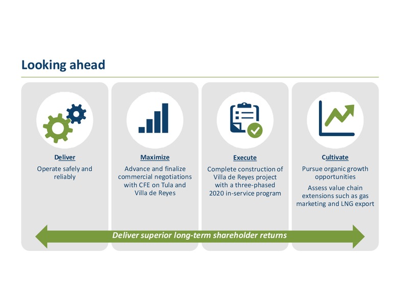 Investor Day – Transcanada Corp. – slide 57
