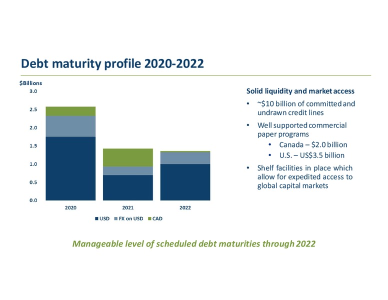 Investor Day – Transcanada Corp. – slide 98