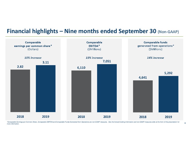 Corporate Profile – Transcanada Corp. – slide 5