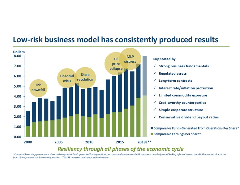 Corporate Profile – Transcanada Corp. – slide 45