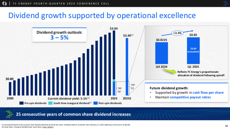 4Q 2024 Results Presentation – TC Energy Corp. – slide 15