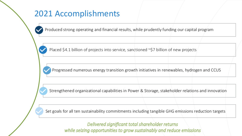 4Q 2021 Earnings Presentation – TC Energy Corp. – slide 3
