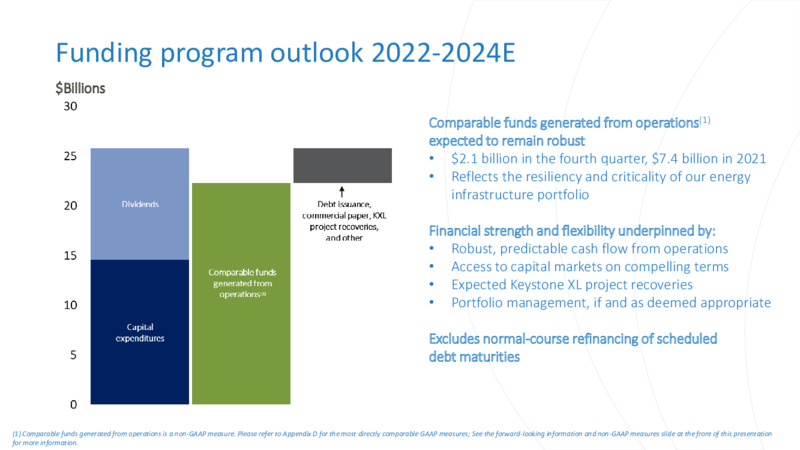 4Q 2021 Earnings Presentation – TC Energy Corp. – slide 15