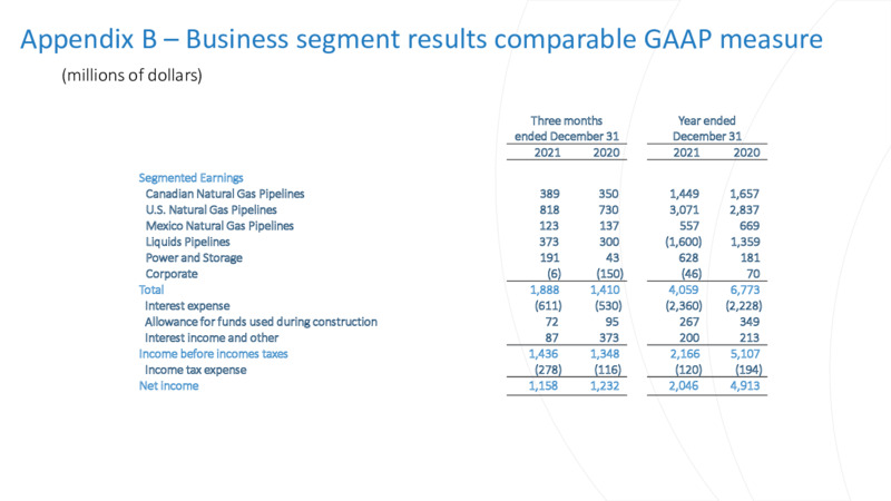 4Q 2021 Earnings Presentation – TC Energy Corp. – slide 22