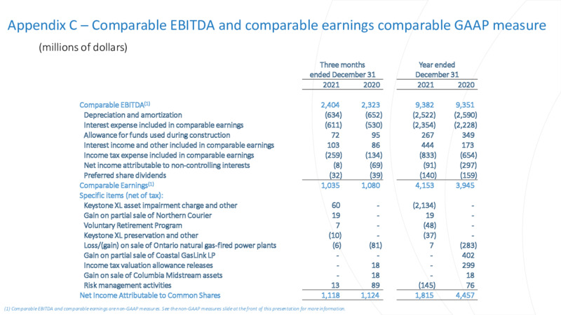 4Q 2021 Earnings Presentation – TC Energy Corp. – slide 23