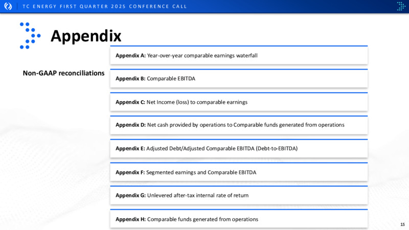 1Q 2025 Conference Call – TC Energy Corp. – slide 14