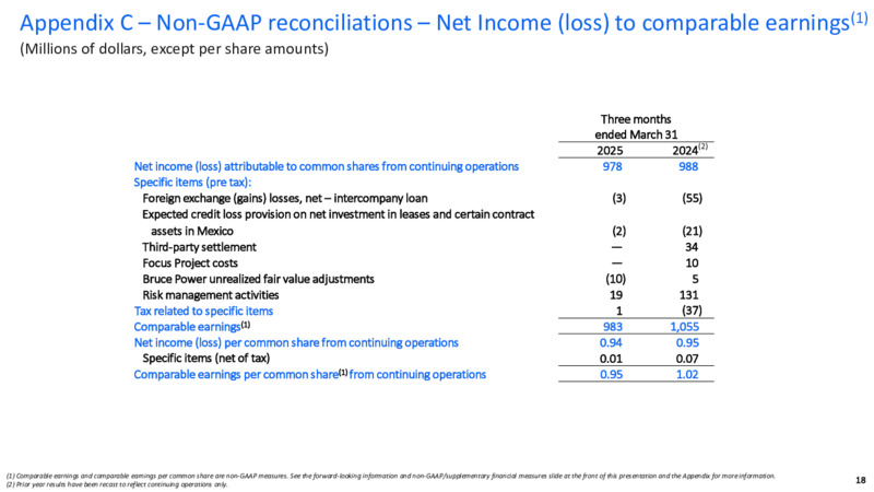 1Q 2025 Conference Call – TC Energy Corp. – slide 17