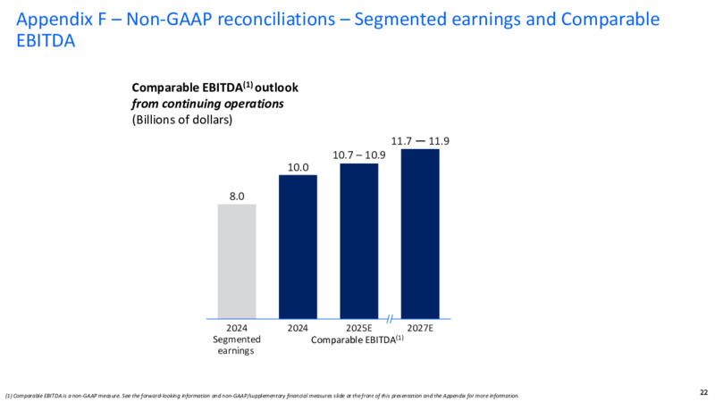 1Q 2025 Conference Call – TC Energy Corp. – slide 21