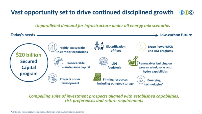 1Q 2021 Earnings Presentation – TC Energy Corp. – slide 6