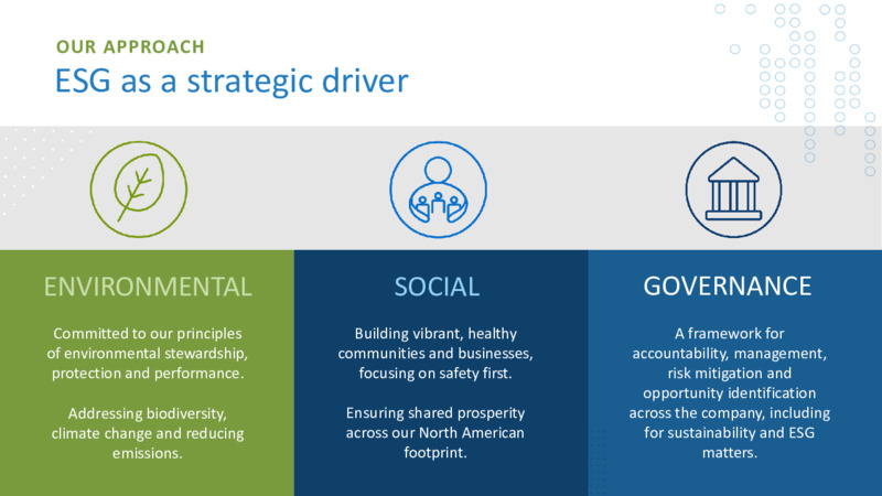 June 2022 Investor Presentation – TC Energy Corp. – slide 3
