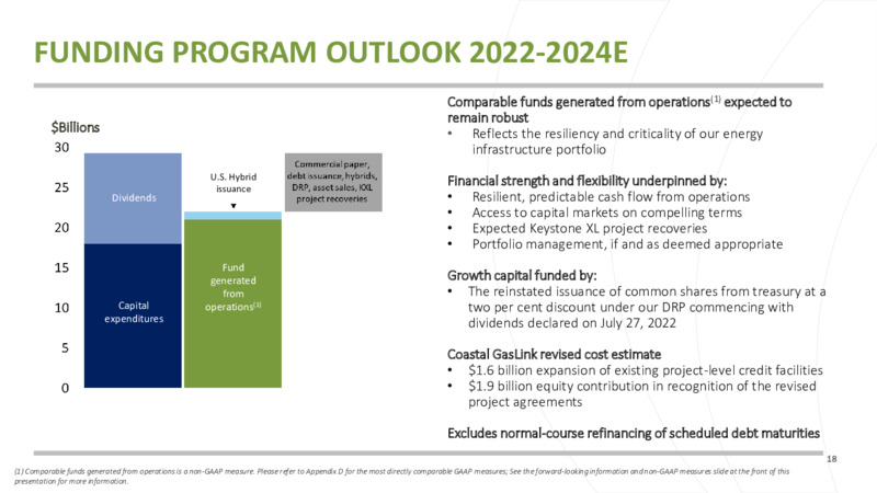 2Q 2022 Earnings Presentation – TC Energy Corp. – slide 17
