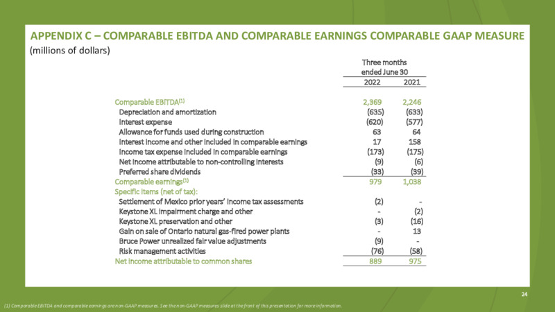2Q 2022 Earnings Presentation – TC Energy Corp. – slide 23