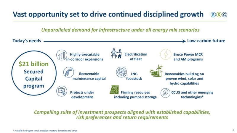 2Q 2021 Earnings Presentation – TC Energy Corp. – slide 5
