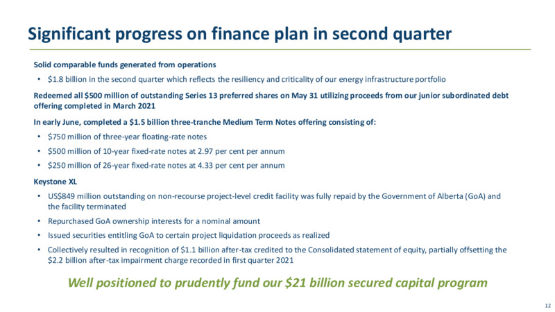 2Q 2021 Earnings Presentation – TC Energy Corp. – slide 11