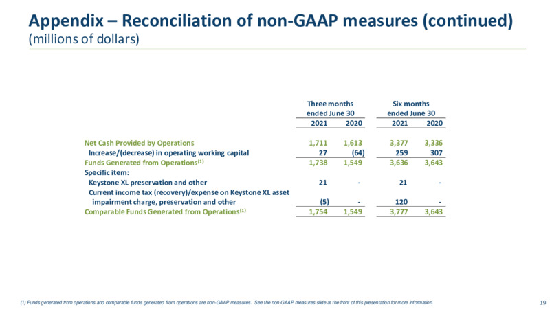 2Q 2021 Earnings Presentation – TC Energy Corp. – slide 18