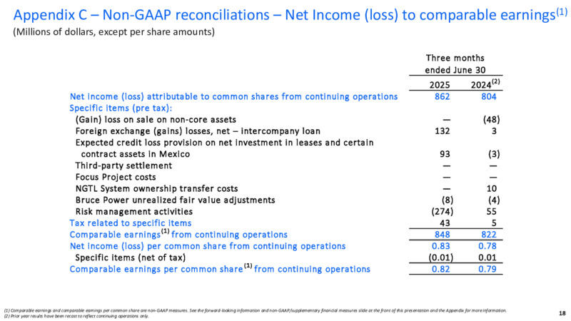 2Q 2025 Conference Call – TC Energy Corp. – slide 17