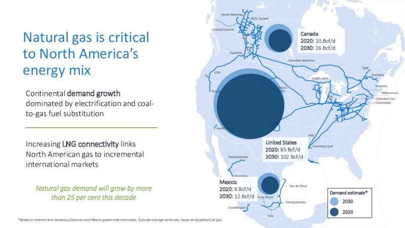 2021 Virtual Investor Day – TC Energy Corp. – slide 38