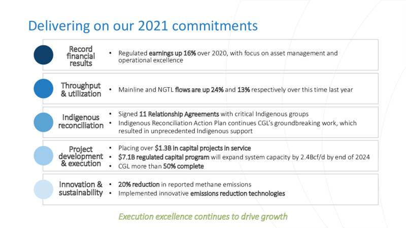 2021 Virtual Investor Day – TC Energy Corp. – slide 41