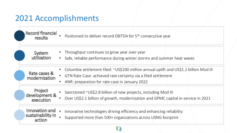 2021 Virtual Investor Day – TC Energy Corp. – slide 50