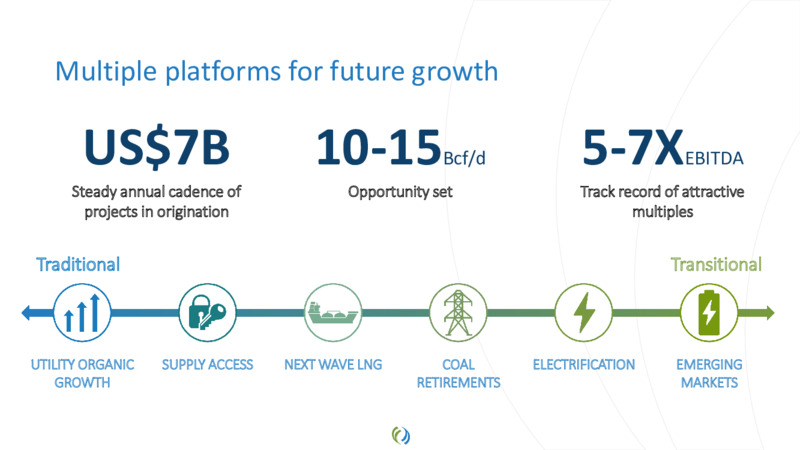 2021 Virtual Investor Day – TC Energy Corp. – slide 55