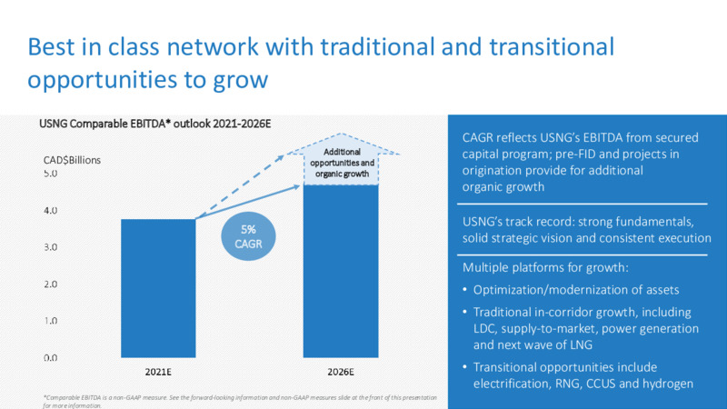 2021 Virtual Investor Day – TC Energy Corp. – slide 56
