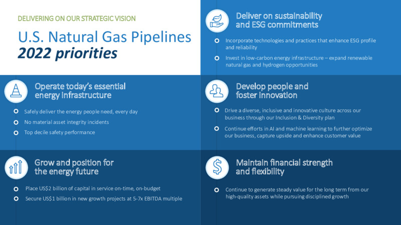 2021 Virtual Investor Day – TC Energy Corp. – slide 57