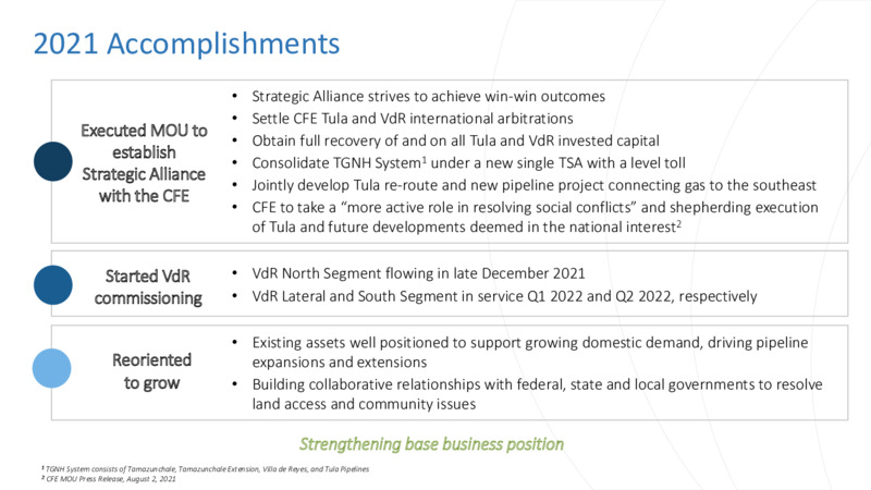 2021 Virtual Investor Day – TC Energy Corp. – slide 60