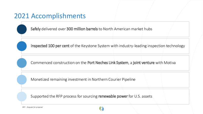 2021 Virtual Investor Day – TC Energy Corp. – slide 68