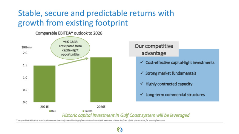 2021 Virtual Investor Day – TC Energy Corp. – slide 73