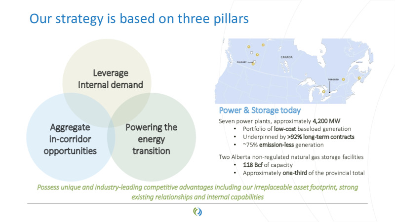 2021 Virtual Investor Day – TC Energy Corp. – slide 78