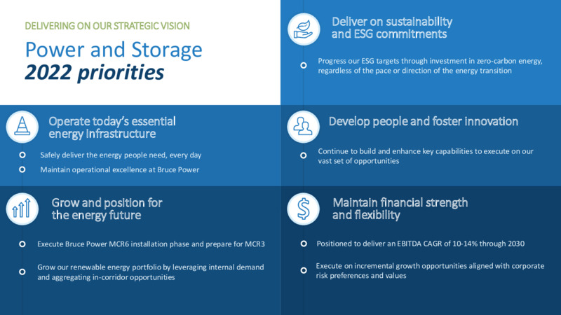 2021 Virtual Investor Day – TC Energy Corp. – slide 86