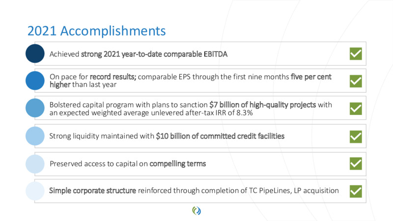 2021 Virtual Investor Day – TC Energy Corp. – slide 90
