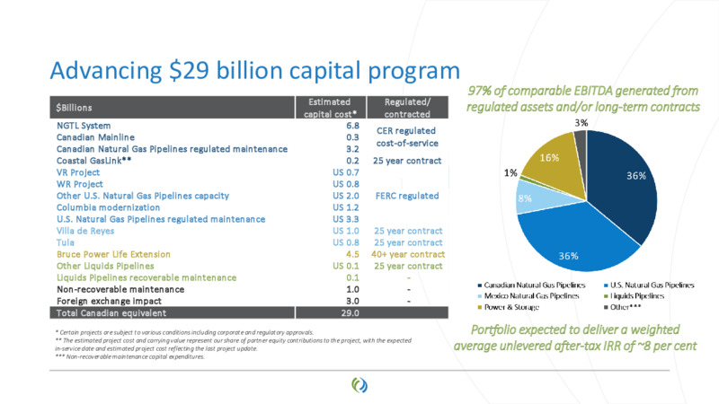 2021 Virtual Investor Day – TC Energy Corp. – slide 92