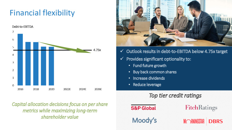 2021 Virtual Investor Day – TC Energy Corp. – slide 96