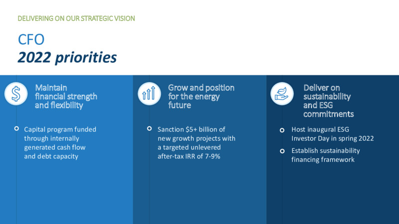 2021 Virtual Investor Day – TC Energy Corp. – slide 99