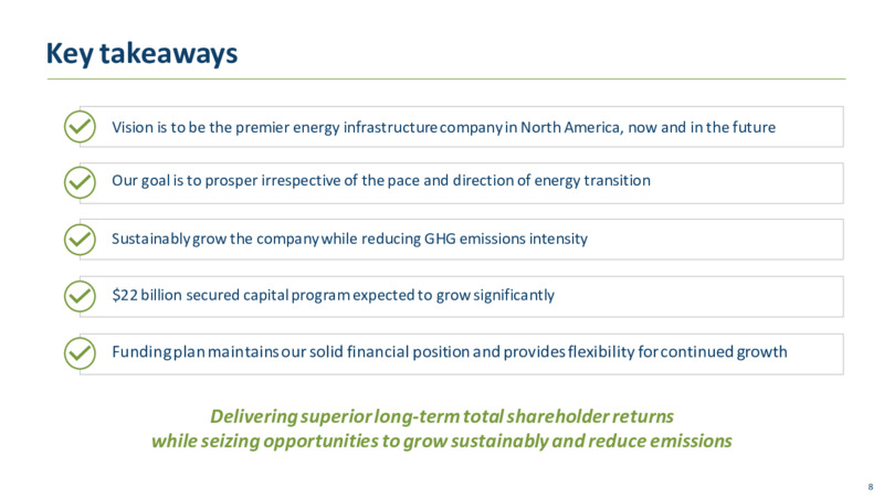 3Q 2021 Earnings Presentation – TC Energy Corp. – slide 7
