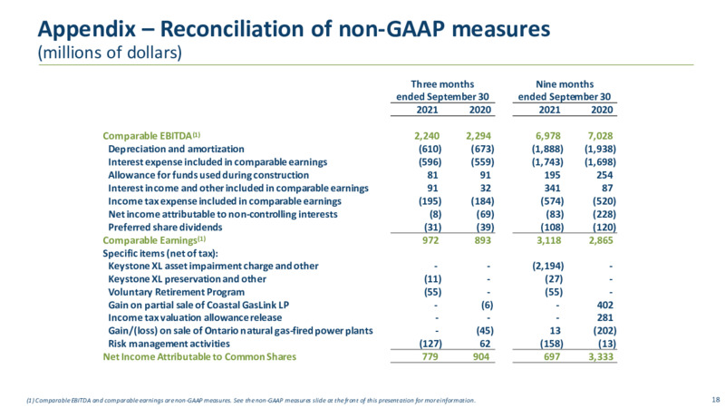 3Q 2021 Earnings Presentation – TC Energy Corp. – slide 17