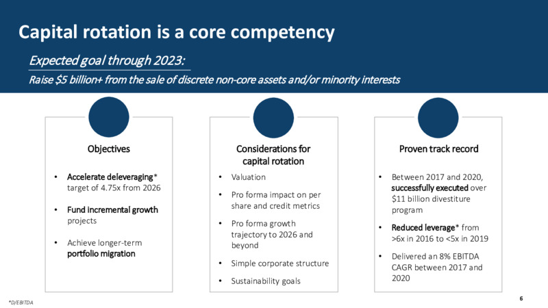 3Q 2022 Earnings Presentation – TC Energy Corp. – slide 5