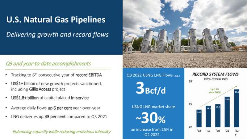 3Q 2022 Earnings Presentation – TC Energy Corp. – slide 6
