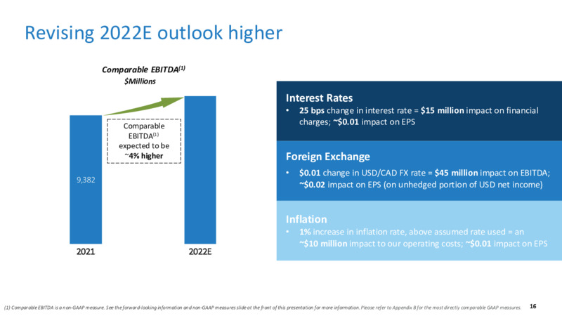 3Q 2022 Earnings Presentation – TC Energy Corp. – slide 15