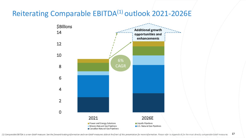 3Q 2022 Earnings Presentation – TC Energy Corp. – slide 16