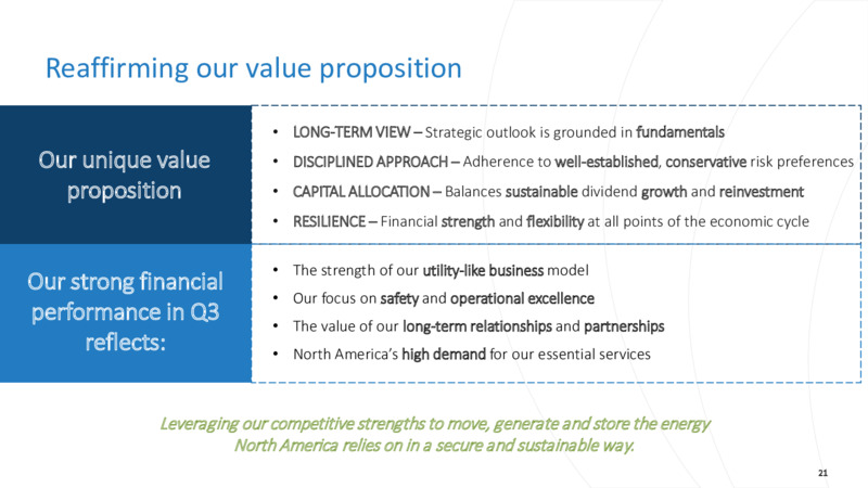 3Q 2022 Earnings Presentation – TC Energy Corp. – slide 20