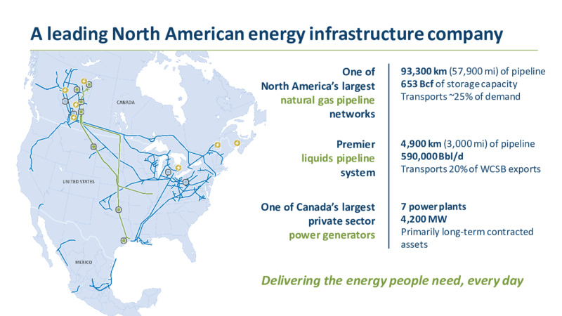 2020 Investor Day – TC Energy Corp. – slide 11