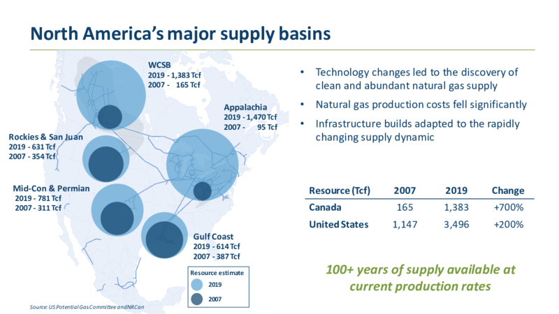2020 Investor Day – TC Energy Corp. – slide 29